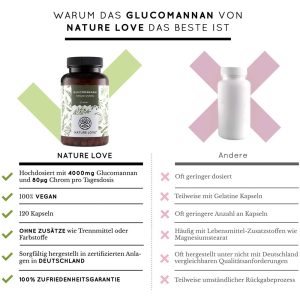 Viên Nang Giảm Cân Nature Love Glucomannan 120 Viên