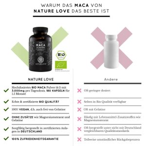 Viên Nang Nature Love Bio Maca Schwarz 163g