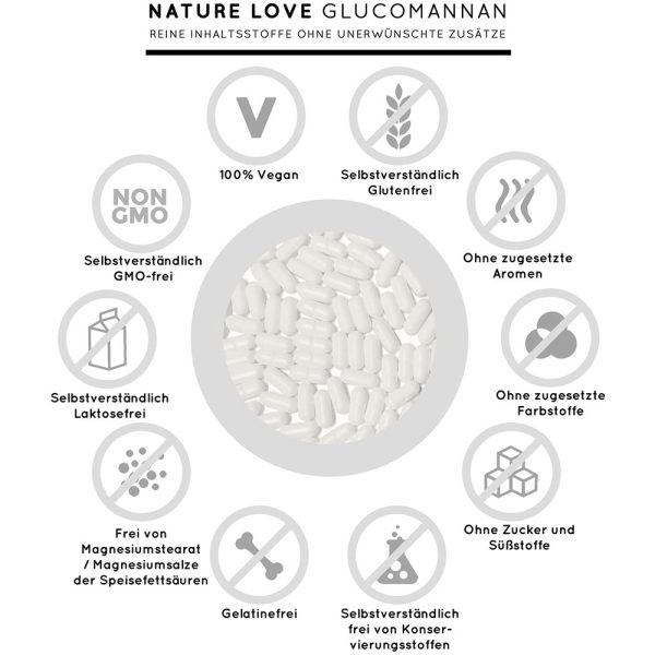 Viên Nang Giảm Cân Nature Love Glucomannan 120 Viên