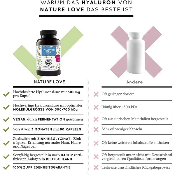 Viên Nang Nature Love Hyaluron 500 - 90 Viên 69g