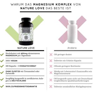 Viên Nang Nature Love Magnesium Komplex 180 Viên - Hỗn Hợp Magie Hữu Cơ