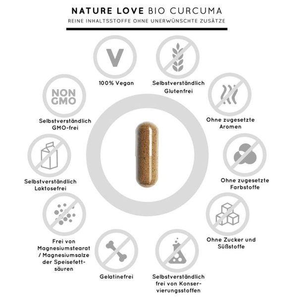 Viên Nang Bio Curcuma Kapseln Nature Love 240 Viên