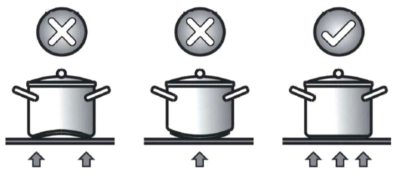 Nồi sử dụng với bếp điện từ phải có đáy phẳng