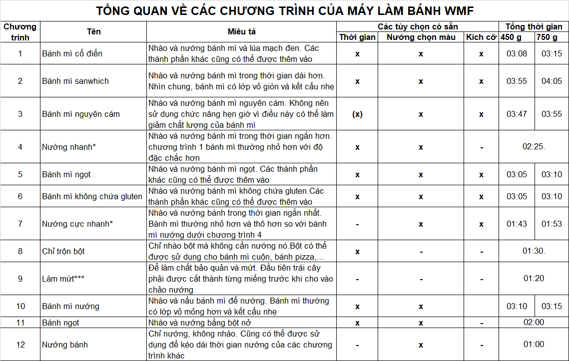 Hướng dẫn sử dụng máy làm bánh mì WMF để làm bánh mì