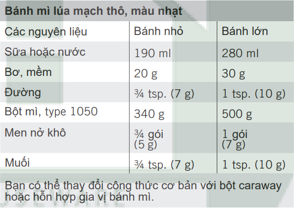 Cách sử dụng máy làm bánh mì Unold chương trình 1