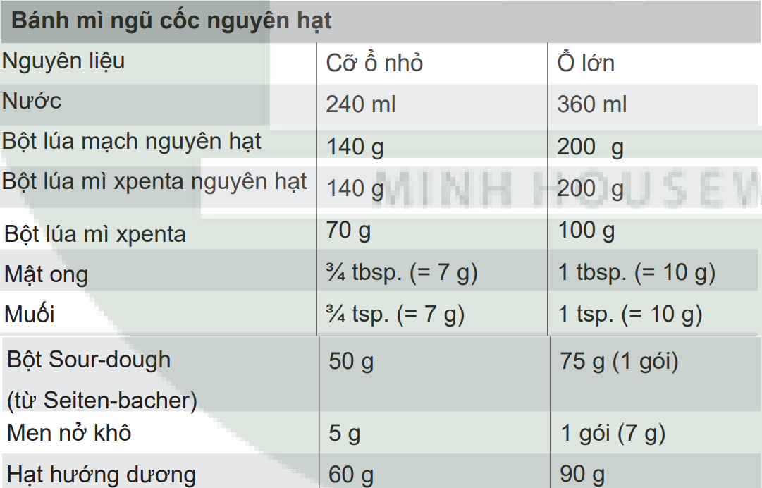 Cách sử dụng máy làm bánh mì Unold chương trình 14