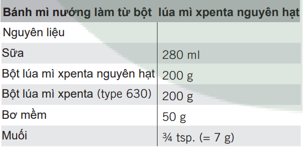 Cách sử dụng máy làm bánh mì Unold chương trình 5