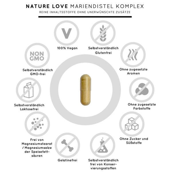 Viên Nang Uống Thải Độc Gan Nature Love Mariendistel Komplex 120 Viên