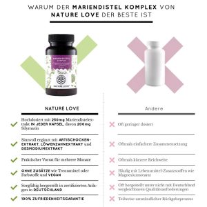 Viên Nang Uống Thải Độc Gan Nature Love Mariendistel Komplex 120 Viên